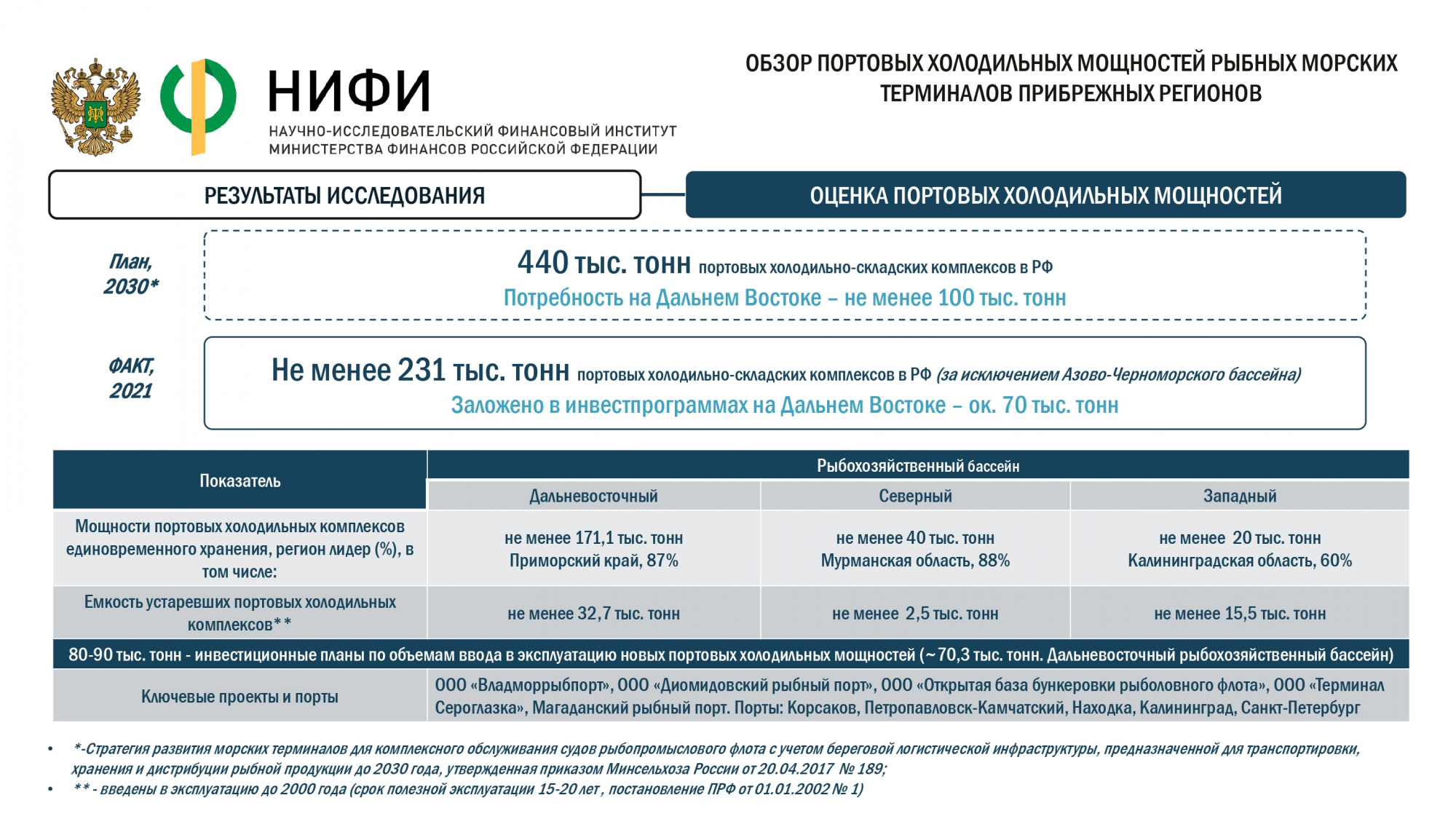 Реестр инвестиционных платформ цб