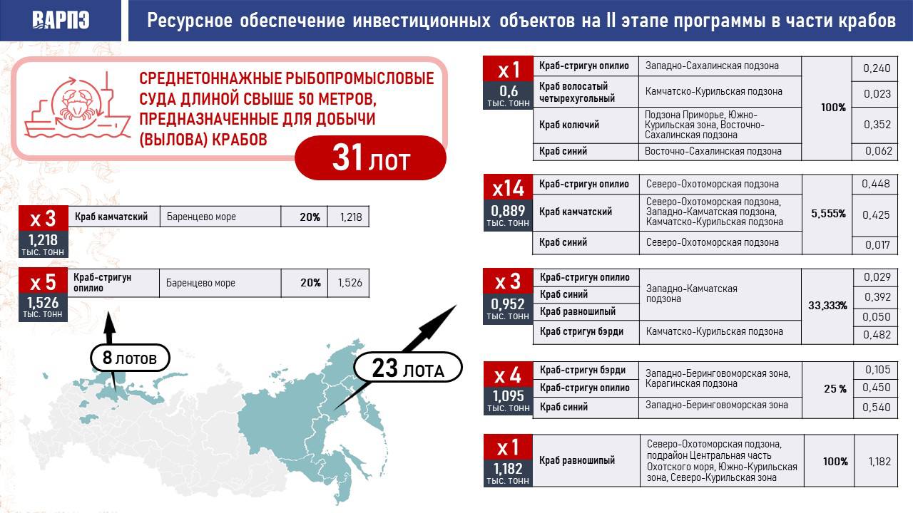 Инвестиционный проект включенный в перечень утверждаемый правительством рф