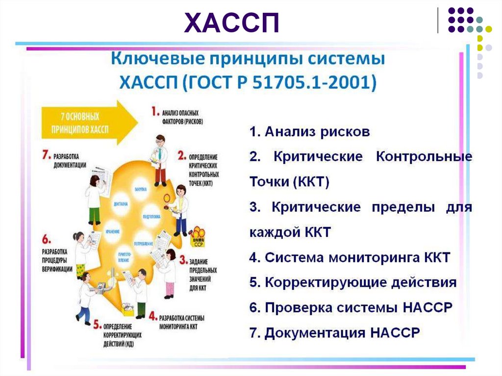 Внедрение хассп на предприятиях общественного питания. Система пищевой продукции ХАССП. ХАССП В организации общественного питания. Критические точки контроля системы ХАССП. Принципы системы ХАССП.